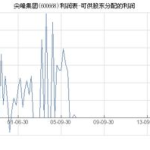 尖峰集团股票,解析市场动态与投资潜力