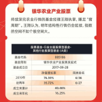 银华优质基金,稳健投资，价值增长之道