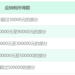 【财税知识】自媒体博主应该注册什么样的公司要注意哪些税务风险2025/6/3个人独资企业最新税收优惠政策