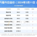 六福今日金价,六福珠宝金价最新动态，每克金价突破1022元大关
