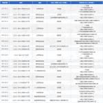 中国人民银行征信中心作为被告被上诉人的1起涉及侵权责任纠纷的诉讼将于2025年5月26日开庭中国人民银行征信app