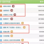 娱乐吃瓜爆料qq群微博,QQ群、微博爆料背后的真相大揭秘！”